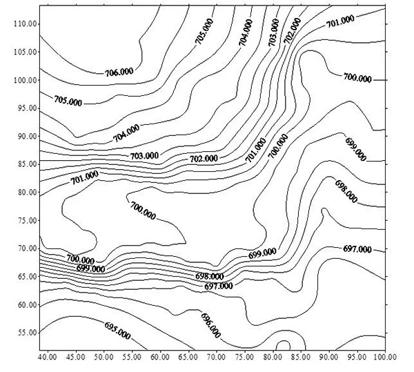 pengukuran topografi