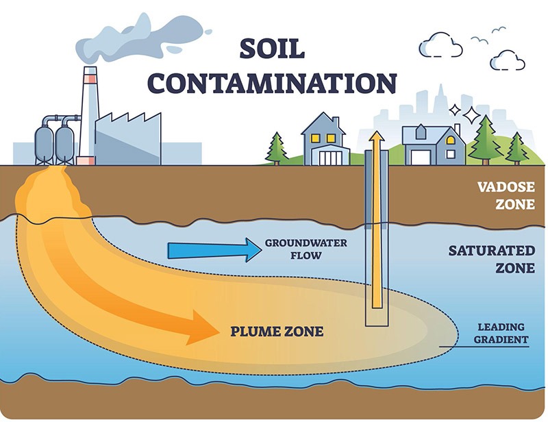 hidrogeologi air tanah