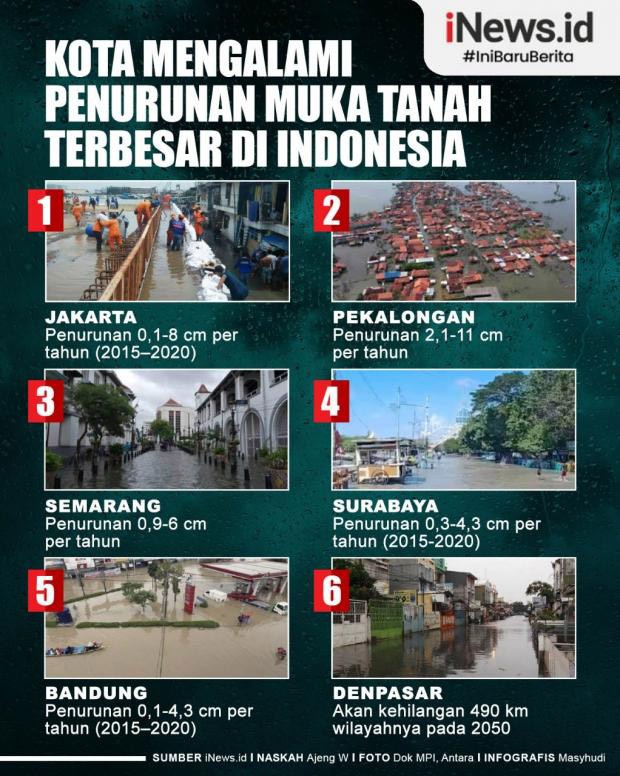 regulasi air tanah